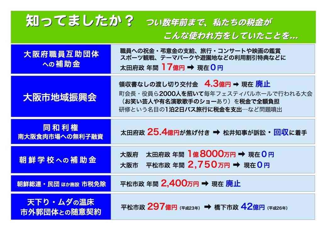 【今日投票日】大阪都構想の選挙を見守るトピ