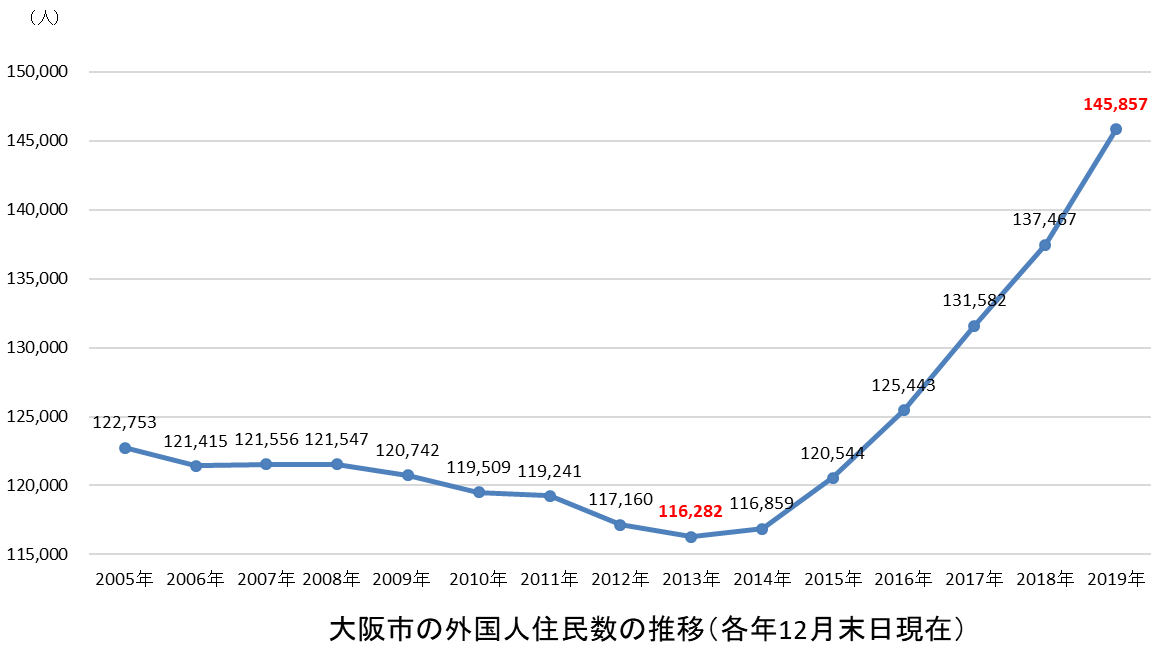 【今日投票日】大阪都構想の選挙を見守るトピ
