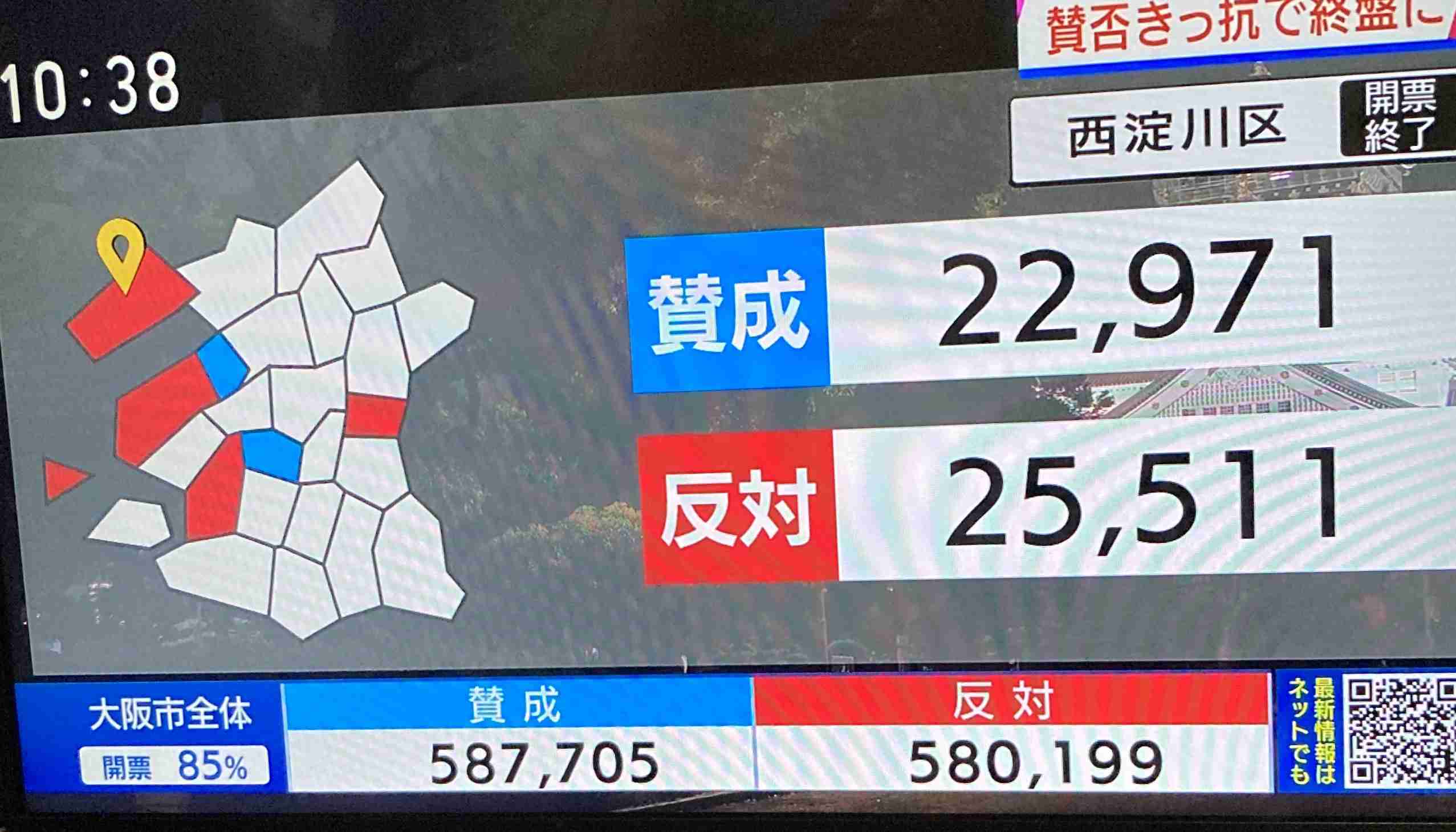 【今日投票日】大阪都構想の選挙を見守るトピ