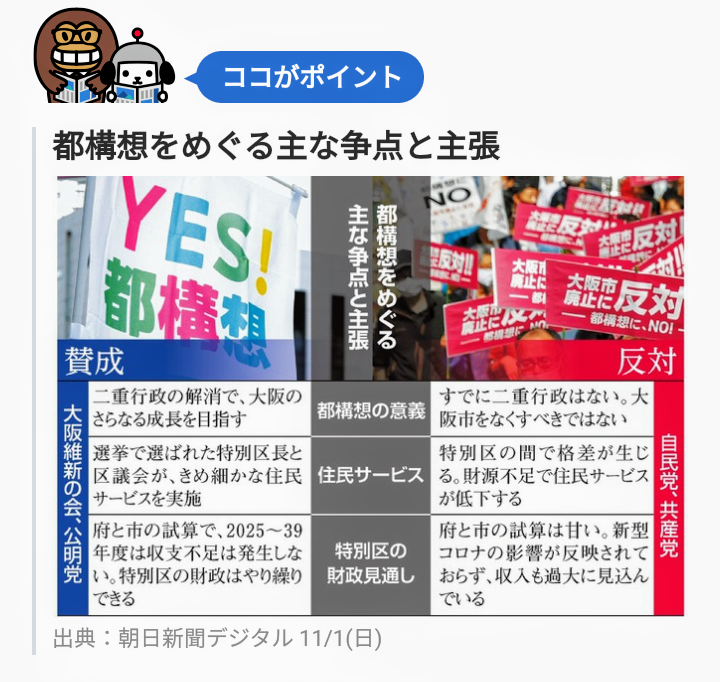 【今日投票日】大阪都構想の選挙を見守るトピ