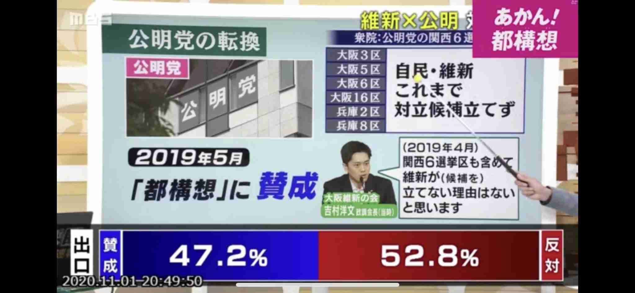 【今日投票日】大阪都構想の選挙を見守るトピ