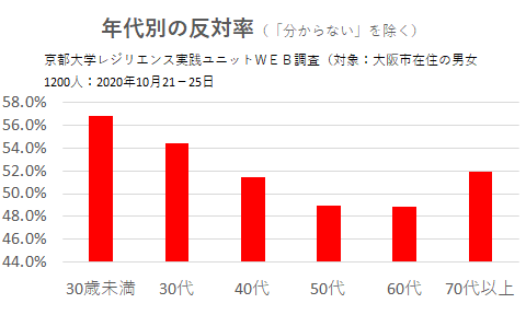 【今日投票日】大阪都構想の選挙を見守るトピ