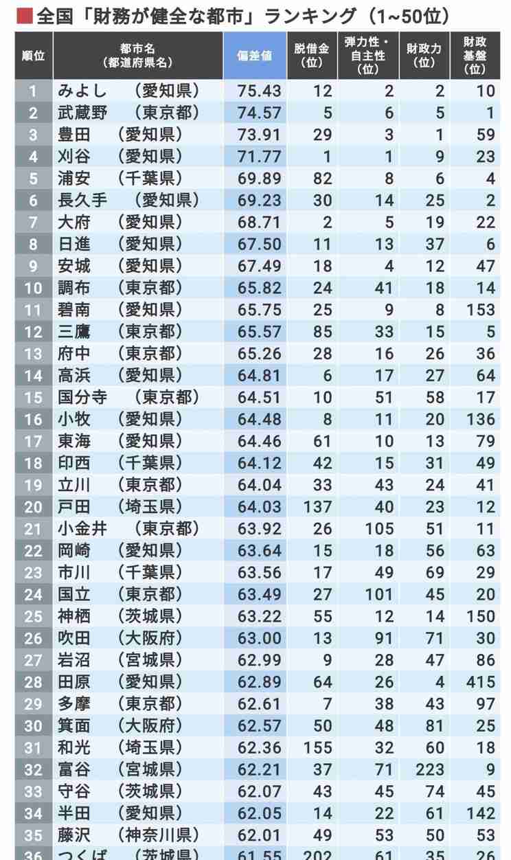 【今日投票日】大阪都構想の選挙を見守るトピ