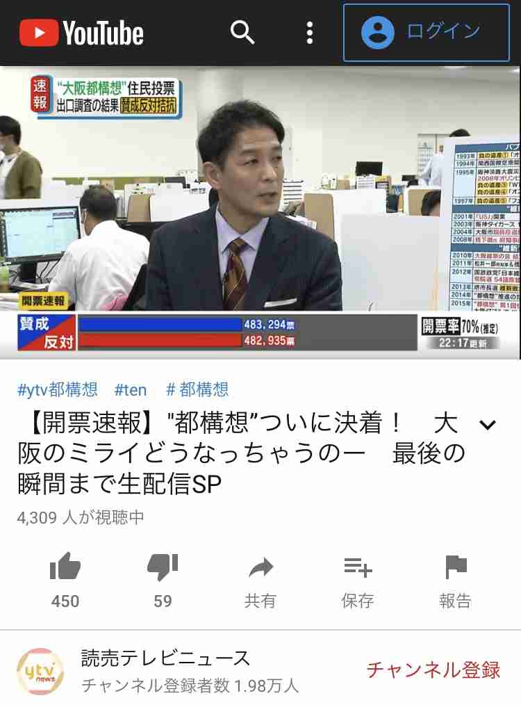 【今日投票日】大阪都構想の選挙を見守るトピ