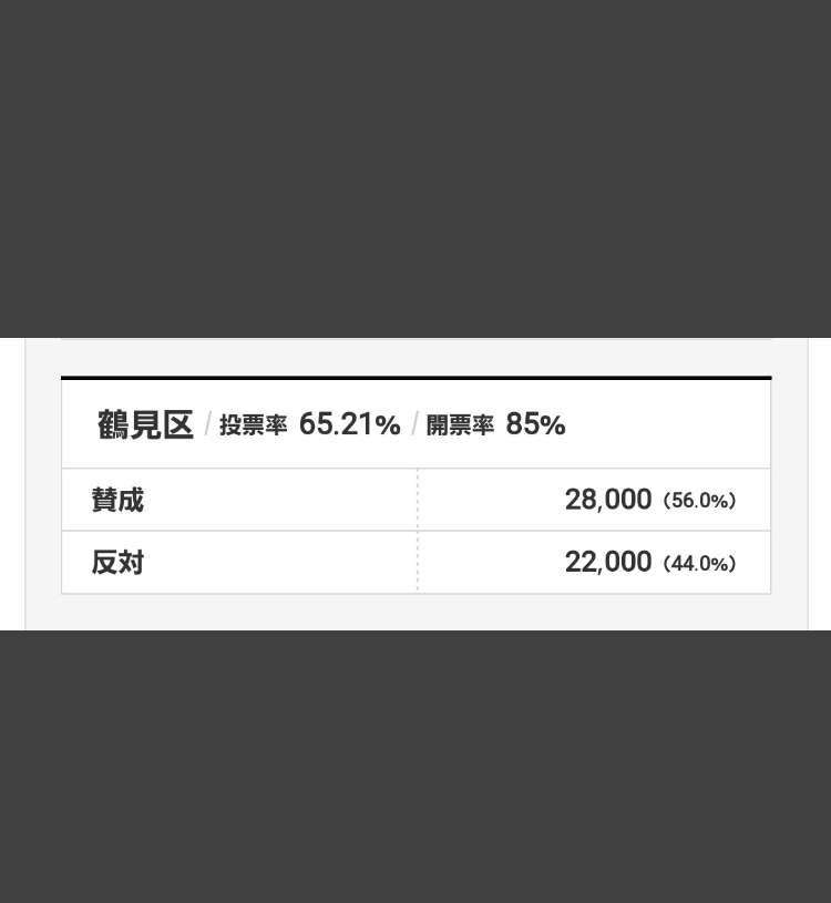 【今日投票日】大阪都構想の選挙を見守るトピ