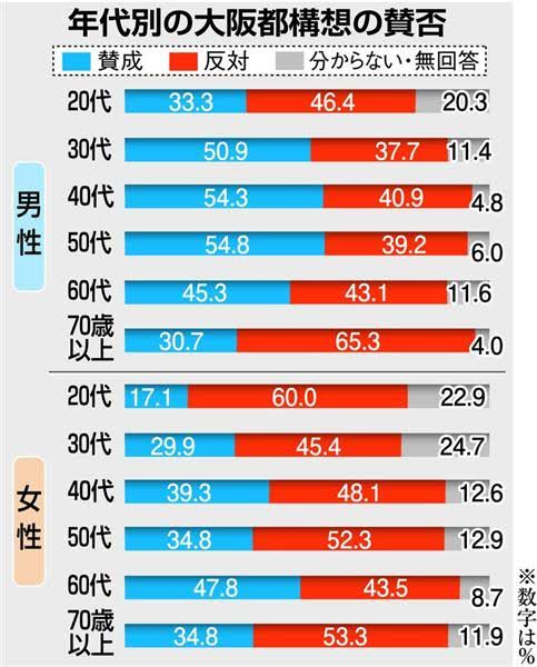 【今日投票日】大阪都構想の選挙を見守るトピ