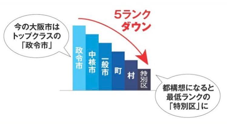 【今日投票日】大阪都構想の選挙を見守るトピ