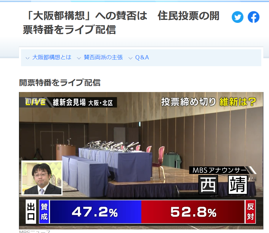 【今日投票日】大阪都構想の選挙を見守るトピ