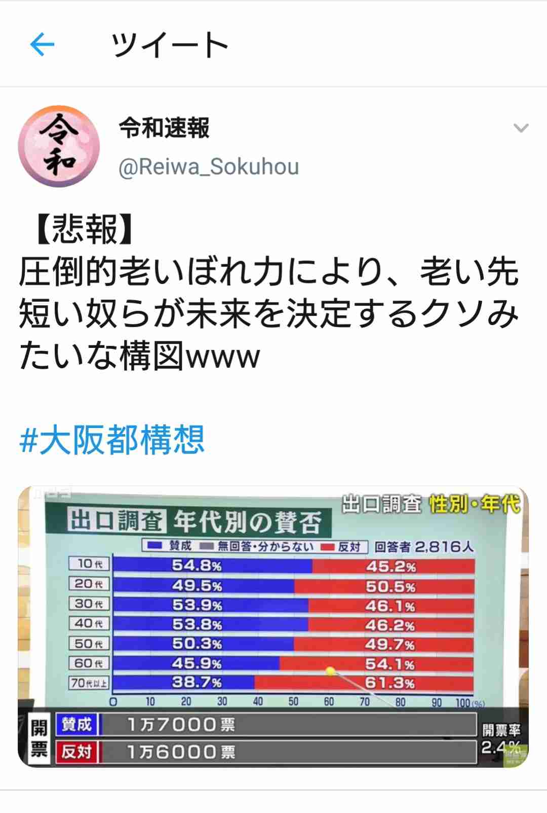 【今日投票日】大阪都構想の選挙を見守るトピ