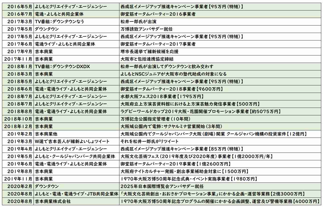 【今日投票日】大阪都構想の選挙を見守るトピ