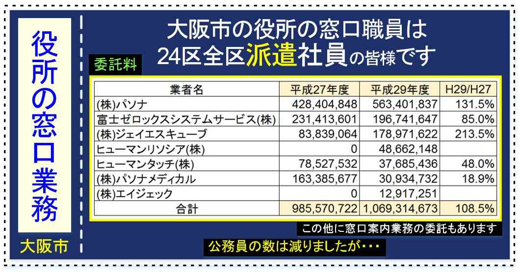 【今日投票日】大阪都構想の選挙を見守るトピ