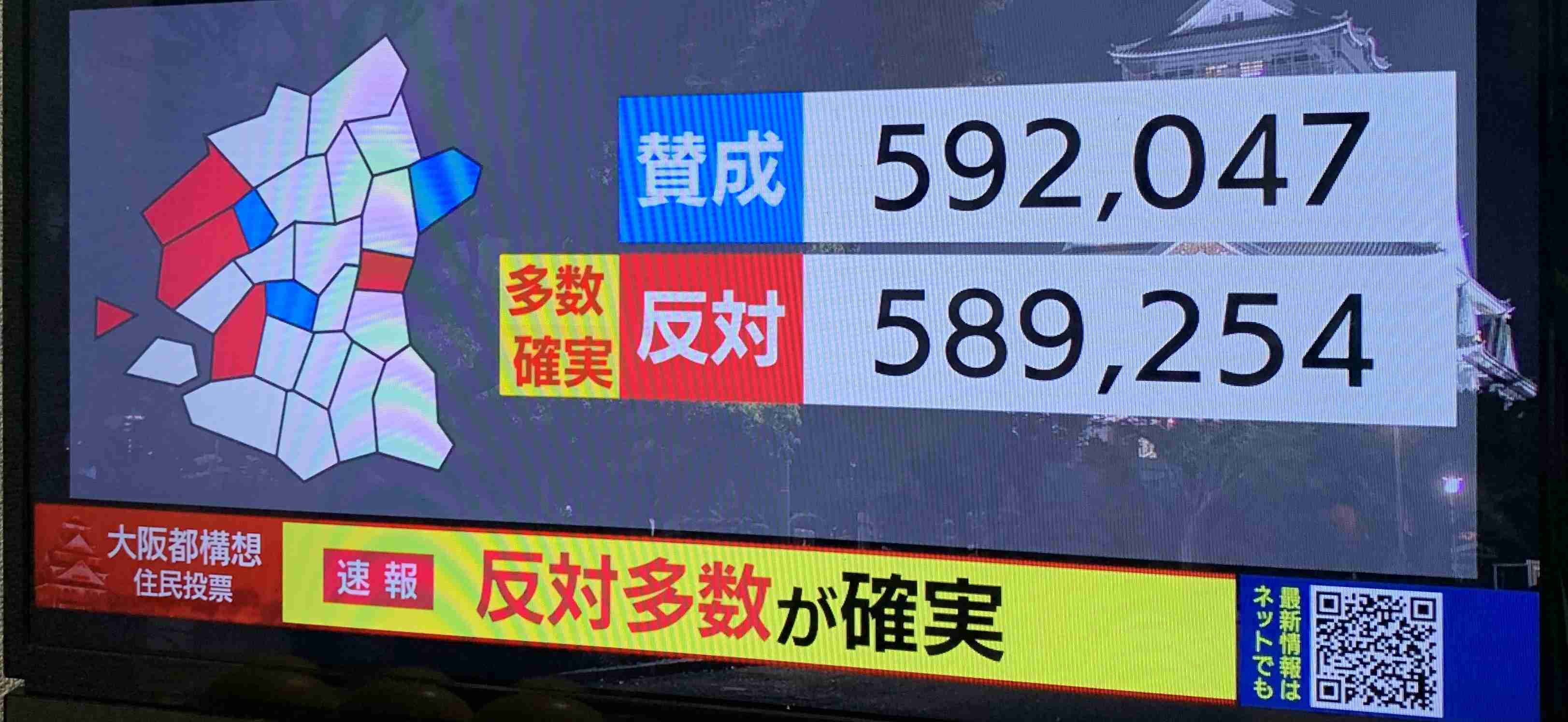 【今日投票日】大阪都構想の選挙を見守るトピ