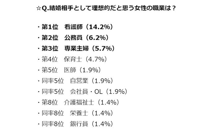 30代女性の3割が職業差別の被害経験　当事者が語る内容とは