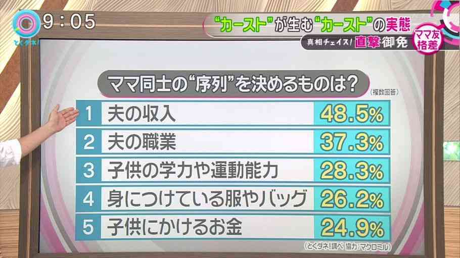 30代女性の3割が職業差別の被害経験　当事者が語る内容とは