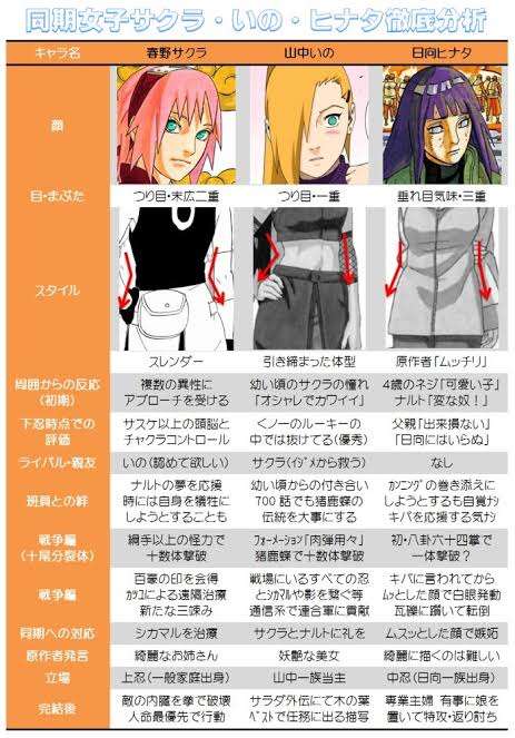 【アニメ】努力型キャラを語ろう【マンガ】