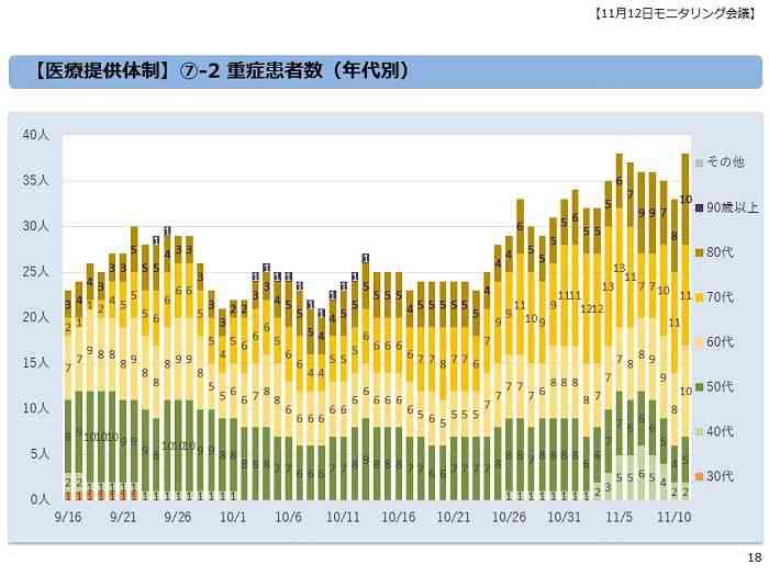 新型コロナ　東京都で新たに374人の感染確認