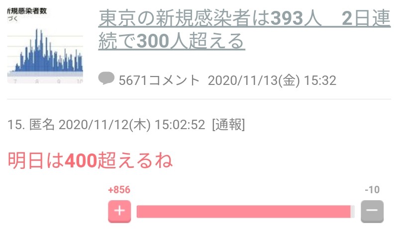 新型コロナ　東京都で新たに374人の感染確認