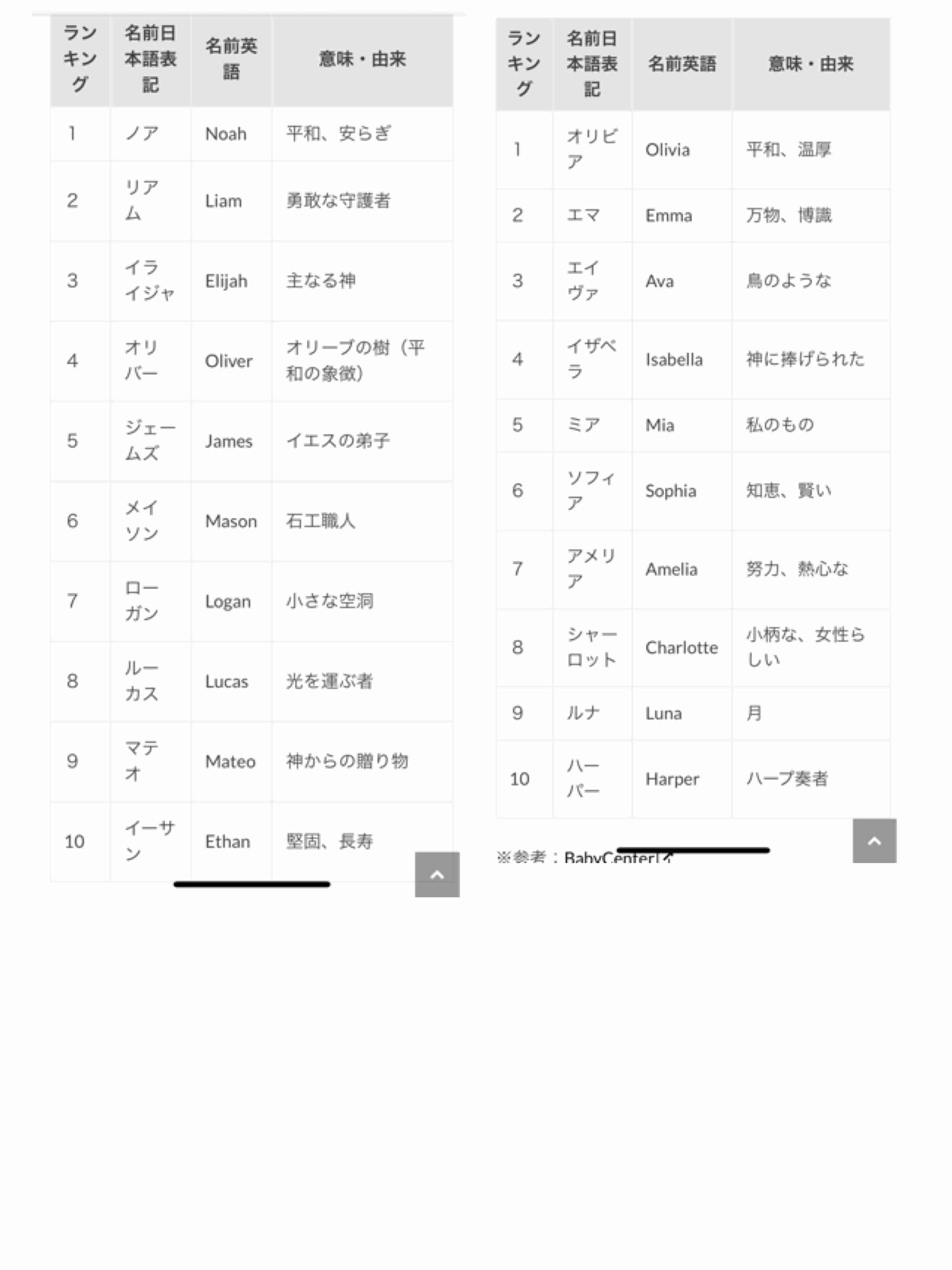 年生まれの子どもの名前 蒼 と 陽葵 男女とも初首位に ガールズちゃんねる Girls Channel