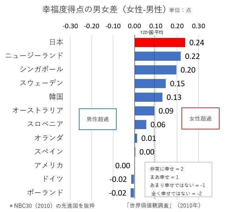 国際恋愛・国際結婚してる方