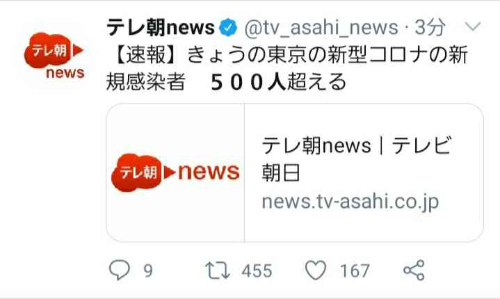 新型コロナ 東京都で新たに493人の感染確認 一日の感染者数としては過去最多
