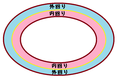運動会で踊った曲〜年齢を添えて〜