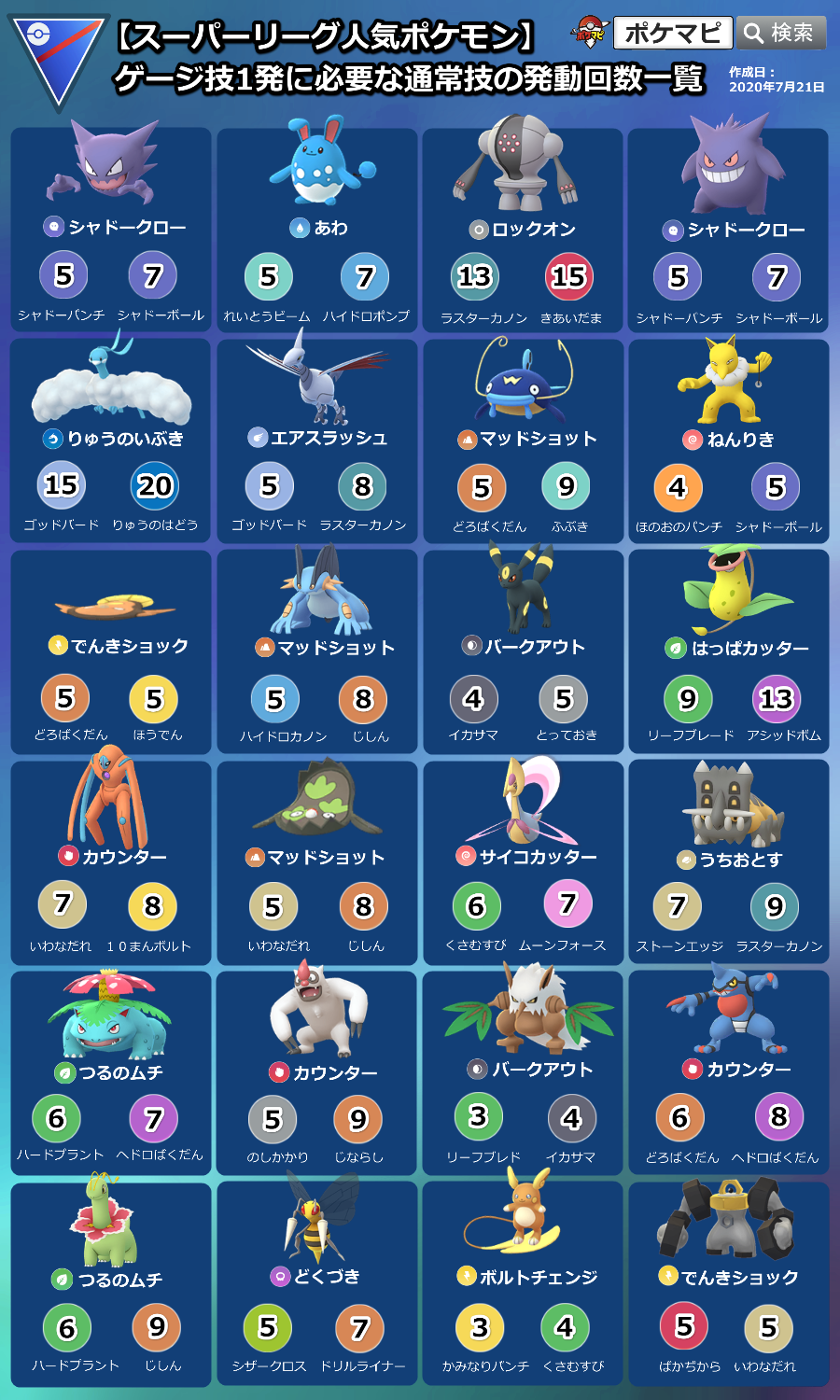 ポケモンGOをやっている人!part.53