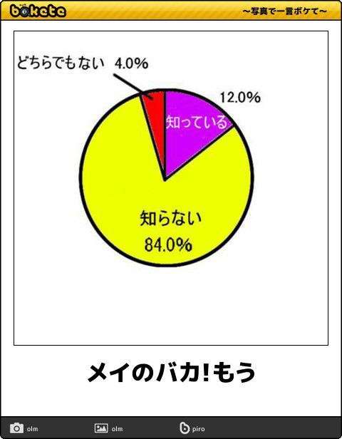 boketeで1000コメ以上を目指そう！！Part3
