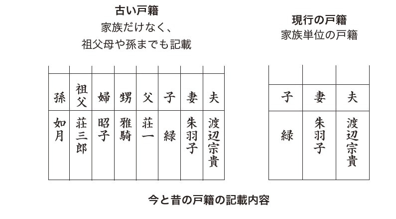いまの時代にはそぐわないと思う言葉