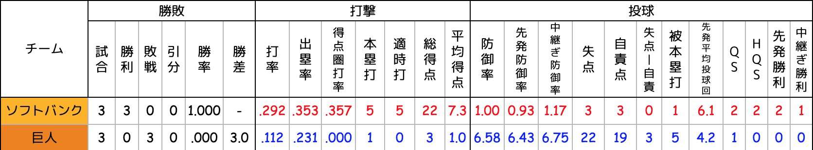  【実況・感想】SMBC日本シリーズ2020 第3戦 巨人VSソフトバンク