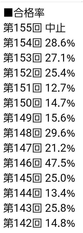 日商簿記検定、受ける方【応援・雑談】