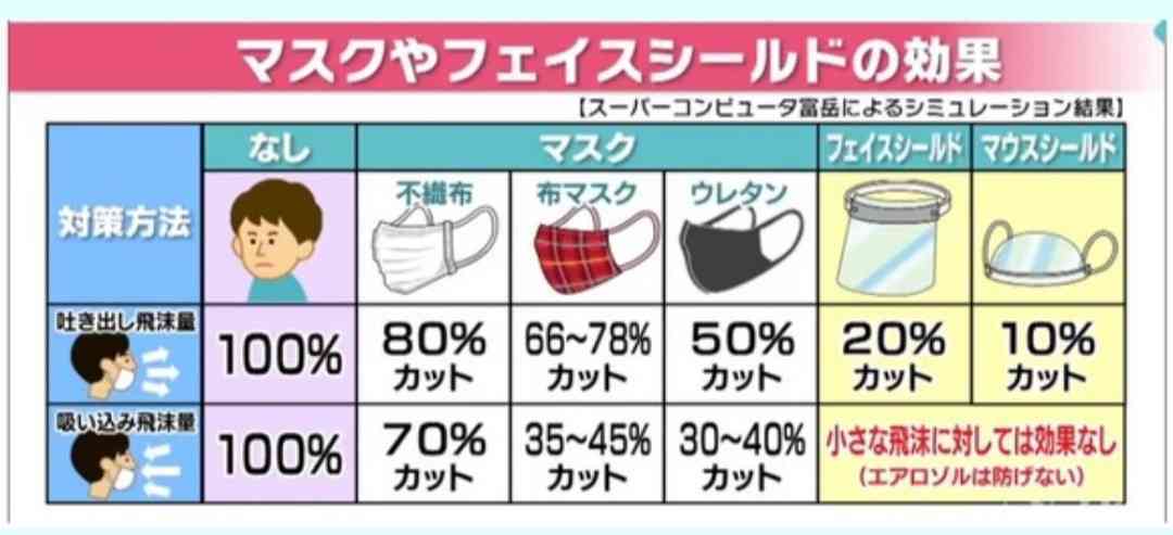 共通テスト、フェースシールドNG　マスク着用は義務