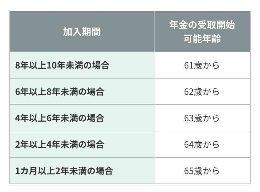個人型確定拠出型年金iDeCo
