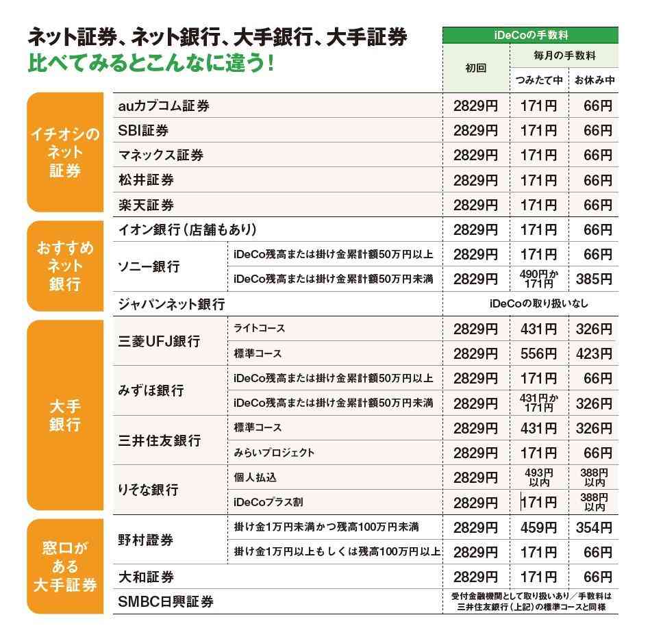 個人型確定拠出型年金iDeCo