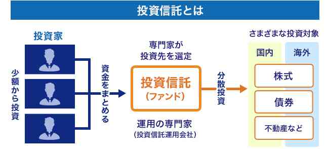 個人型確定拠出型年金iDeCo