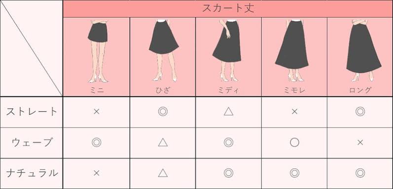 似合う服の形と似合わない形