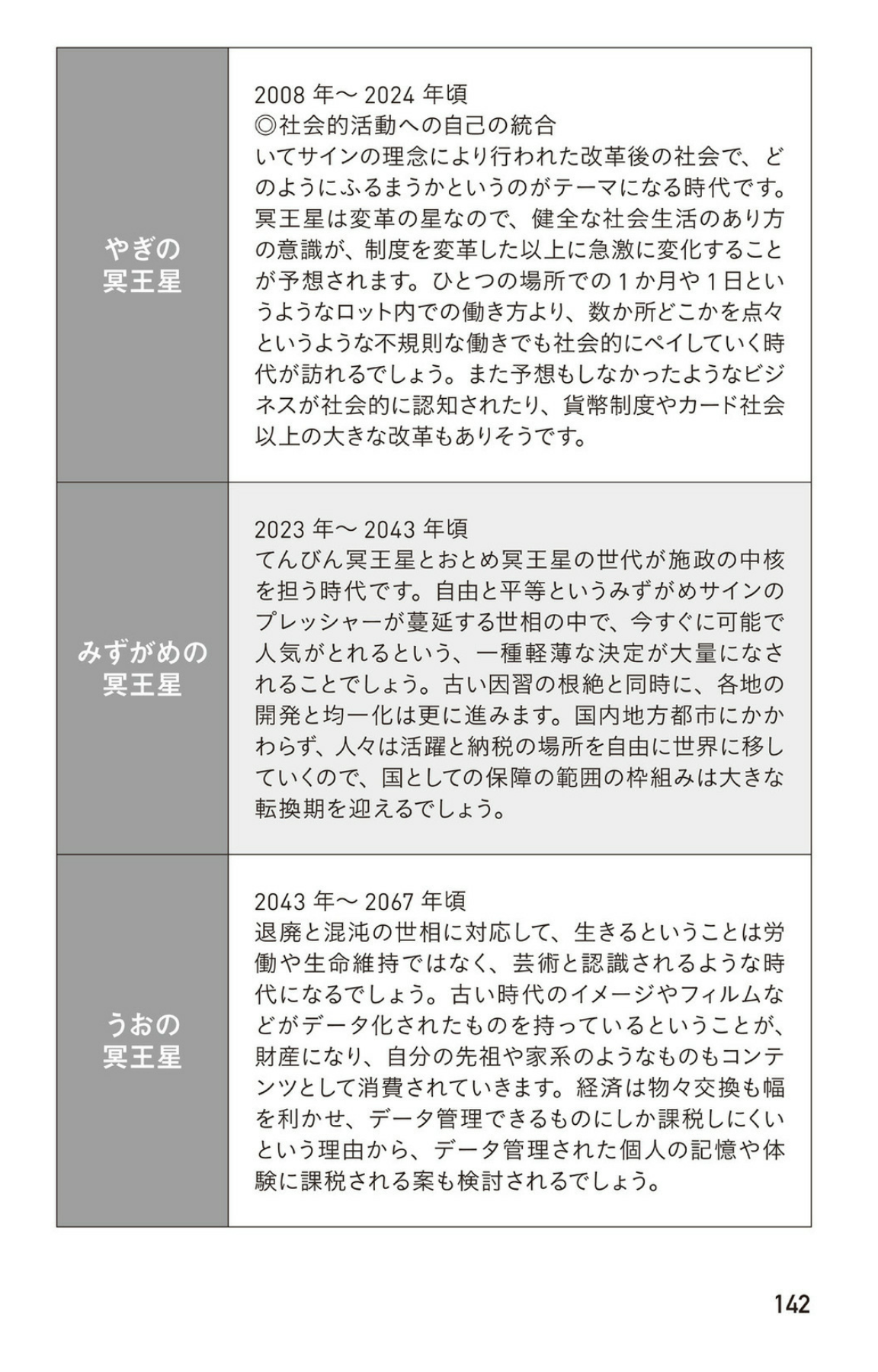 日本の働き方はこれからどうなると思いますか？part2