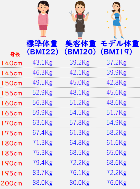 【パート2】骨格ストレートの方、どんなダイエットしていますか？
