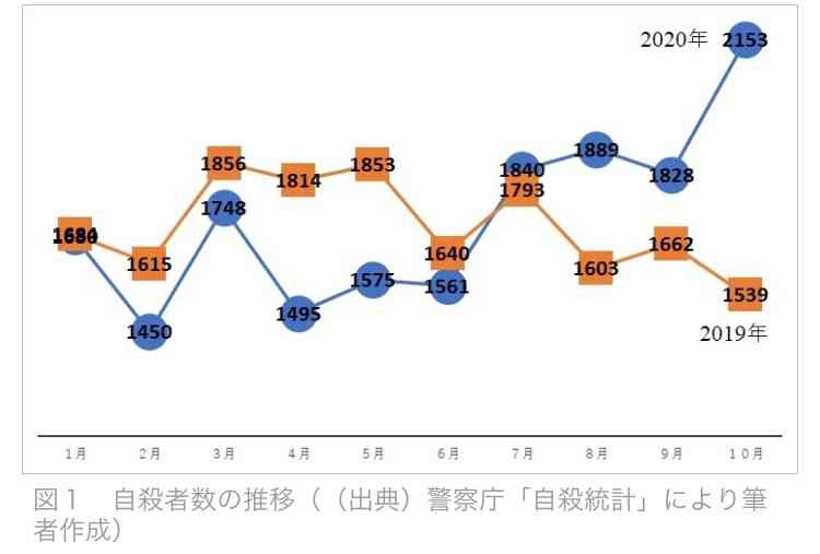新型コロナ 東京都で新たに480人の感染確認 日曜日としては過去最多