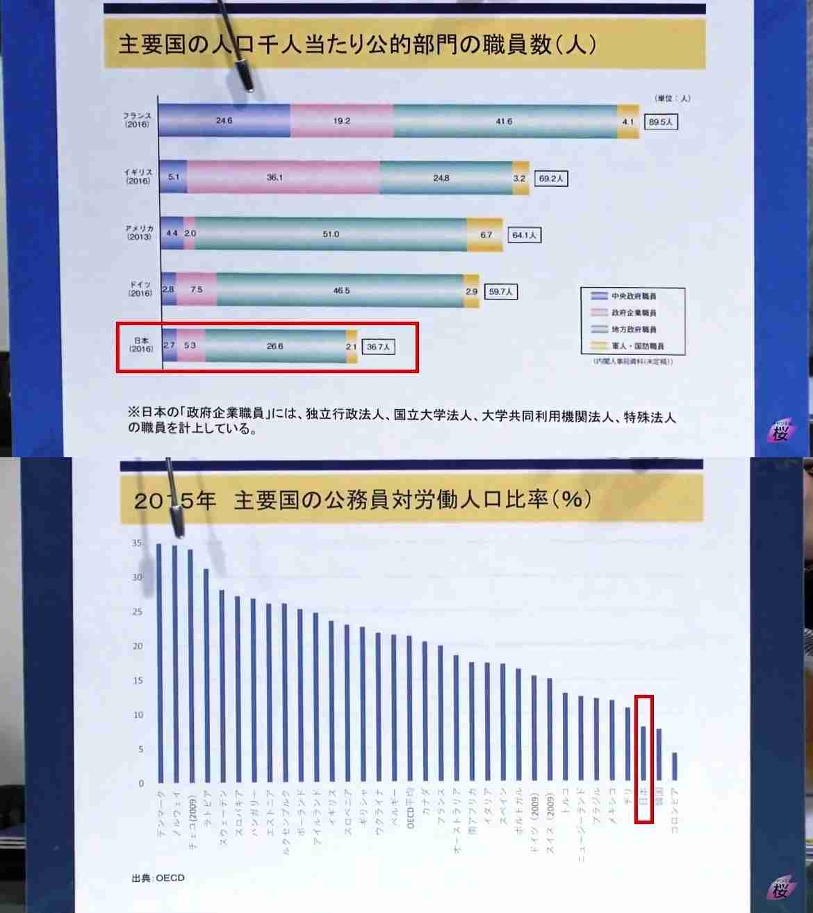 来年度 国家公務員の定員 42年ぶり増へ コロナ対応などで399人