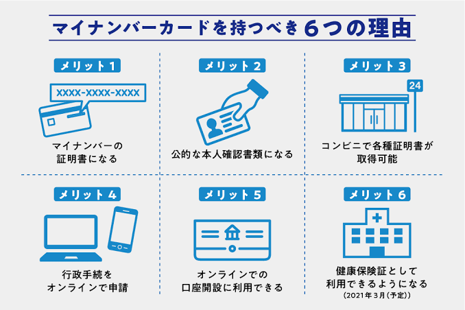 マイナンバーカード 健康保険証としても利用へ準備急ぐ 政府