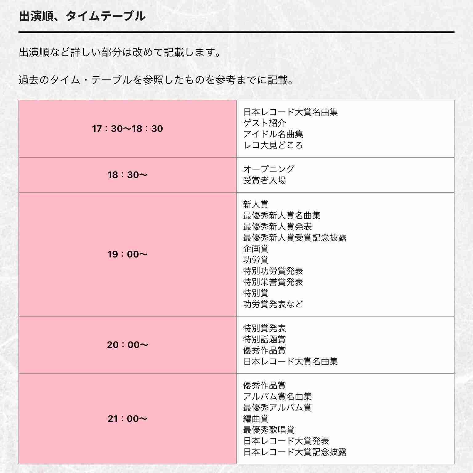 【実況・感想】第62回 輝く!日本レコード大賞