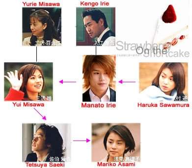 俳優・女優のハマり役No. 1決定戦