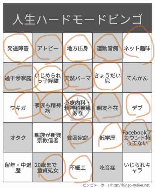 人生ハードモードな人Part6