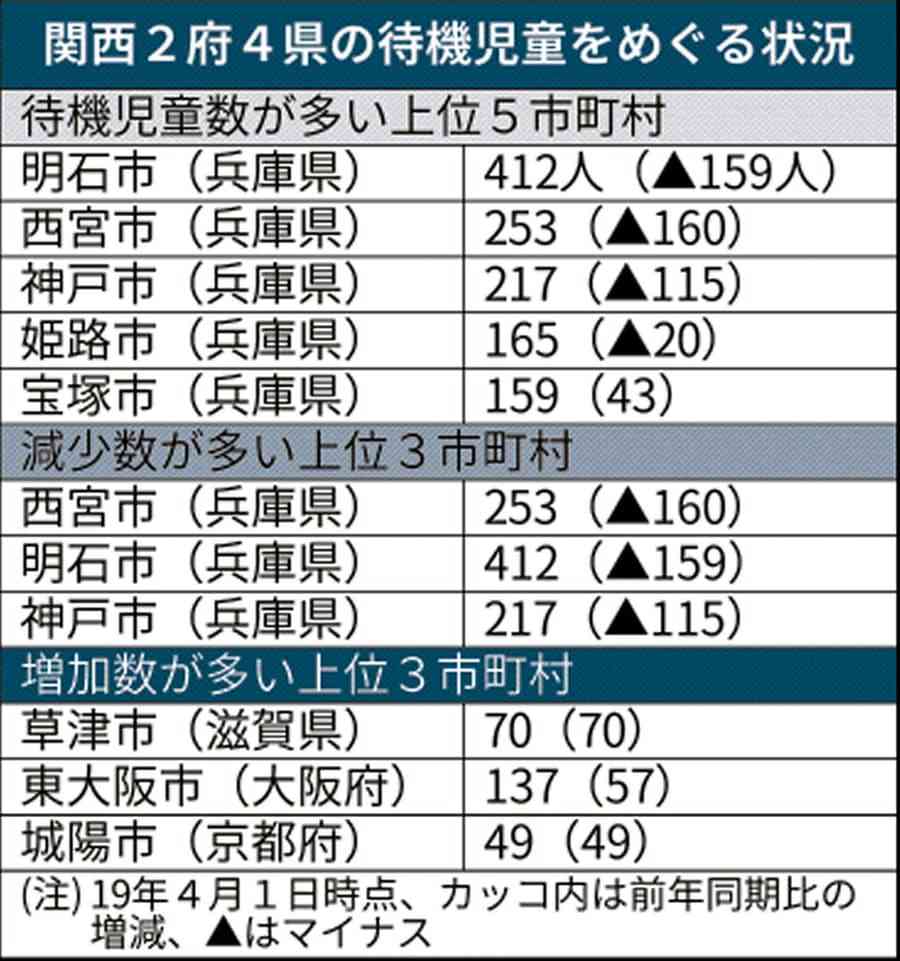 LGBTカップル、子どもも含めて家族と公認 全国初、明石市