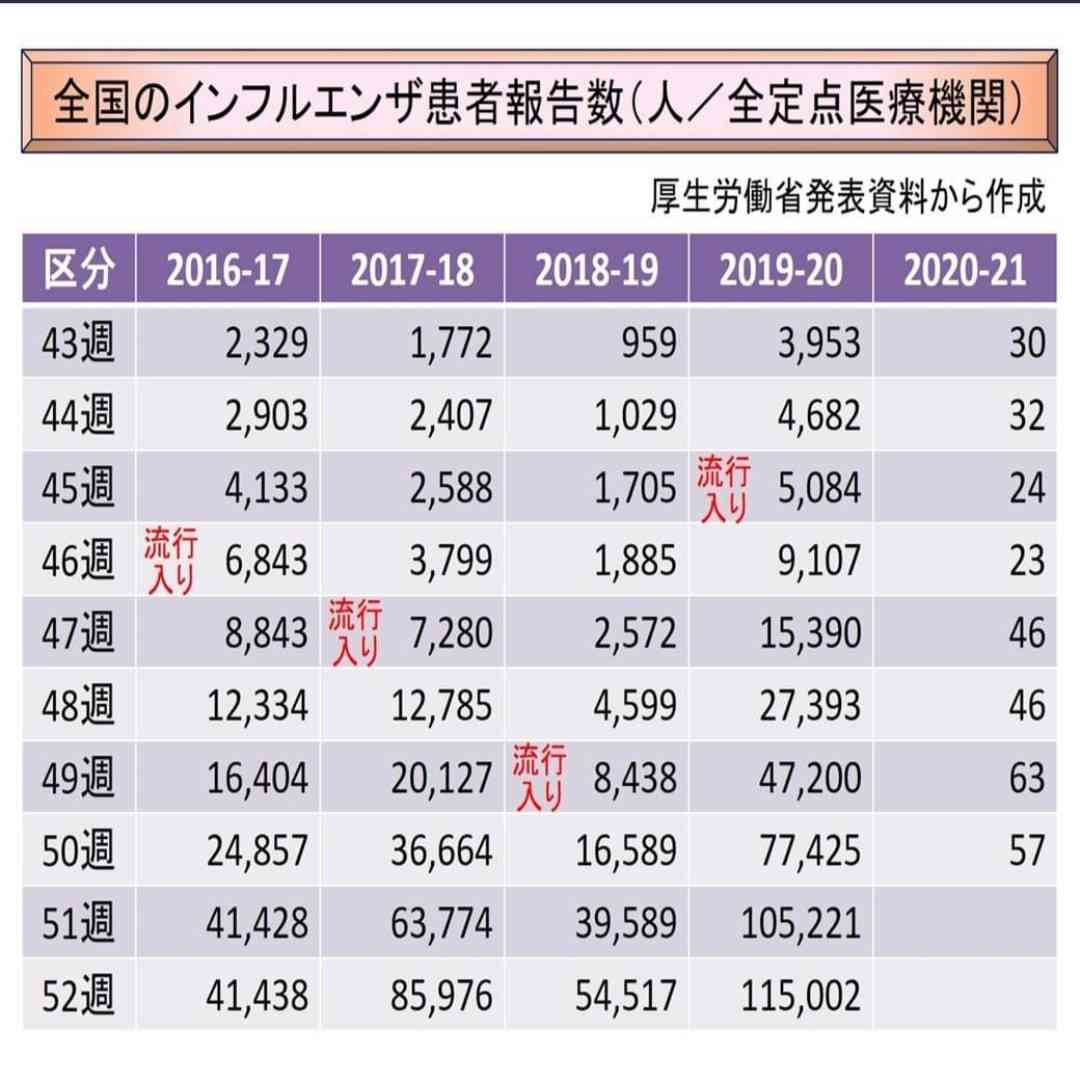 「かぜ薬」は3割減!いまドラッグストアで「バカ売れしてるもの」「売れてないもの」