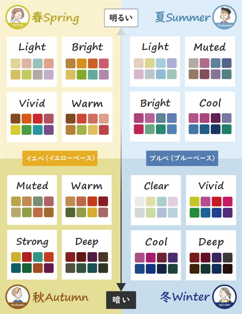 明るい髪色しか似合わない人