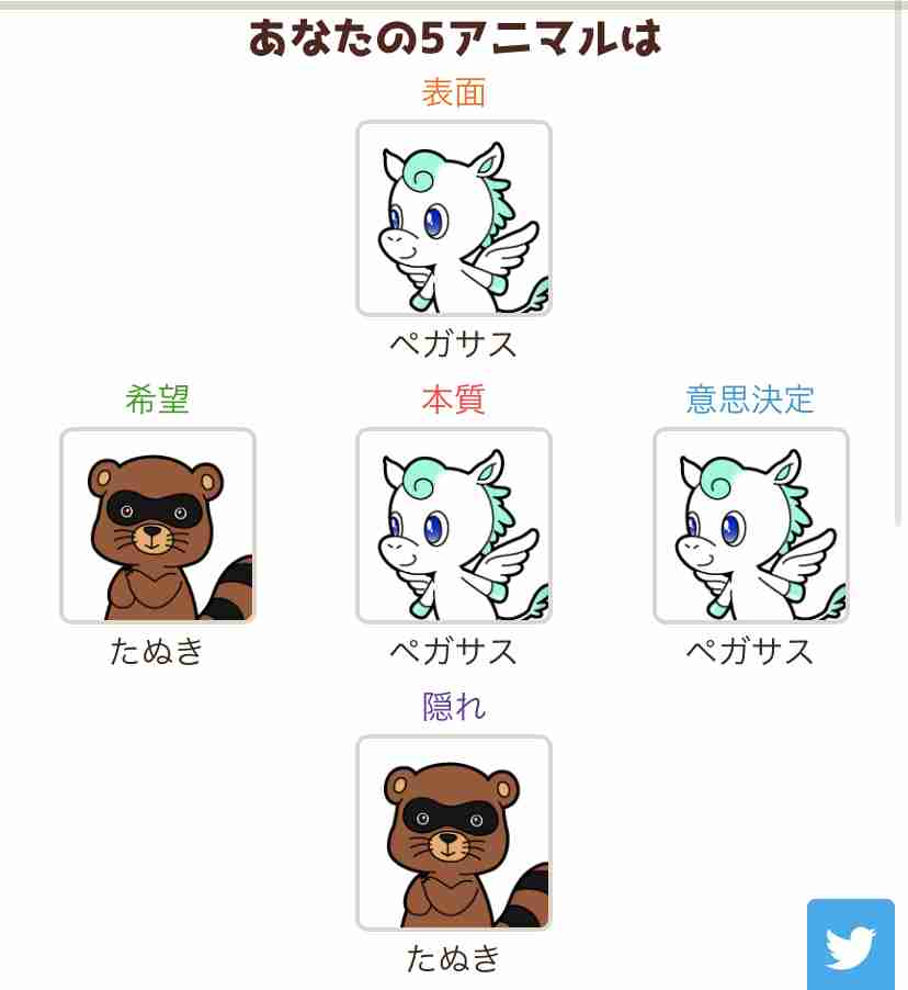 動物占い