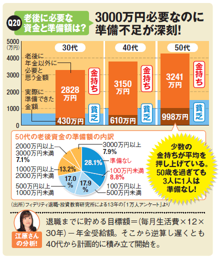 一生独身の場合の老後