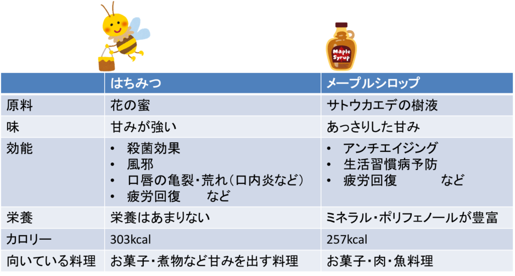 「好きなパン」ランキングTOP3、3位卵サンド、2位食パン、1位は？
