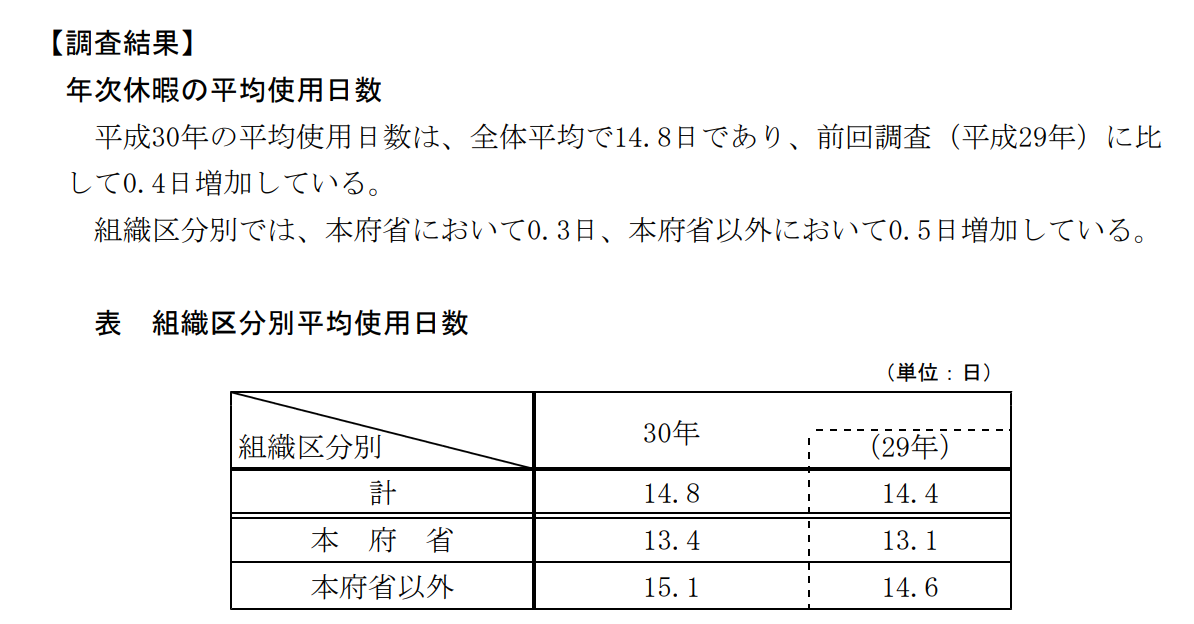 国家公務員の冬のボーナス「多いと思う」が6割　「下げすぎてモチベーションが下がるといけない」と慎重論も